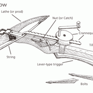 Crossbow diagram
